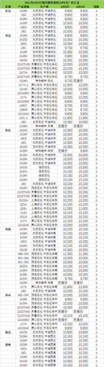 重量計算方式